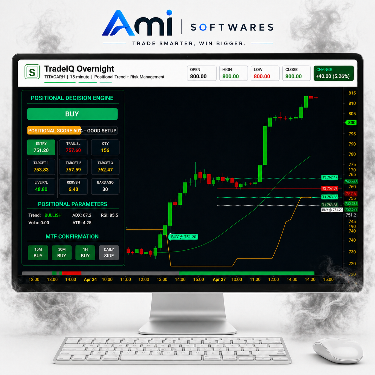 stock market buy sell signal software dashboard with live intraday trading signals - Amisoftwares