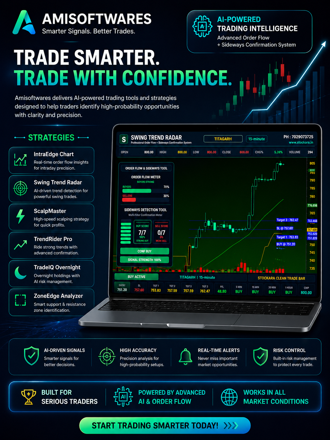 stock market buy sell signal software dashboard with live intraday trading signals - Amisoftwares