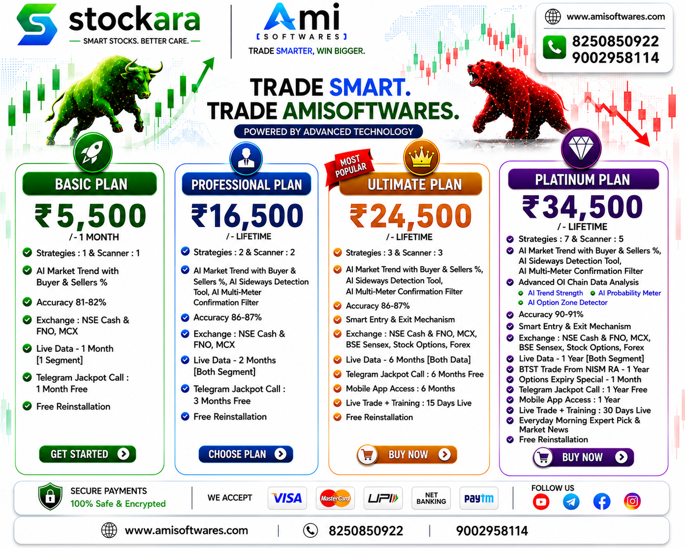 Advanced AI Trading Software with Live Market Scanner